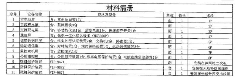 分布式光伏發(fā)電項目部分清單資料